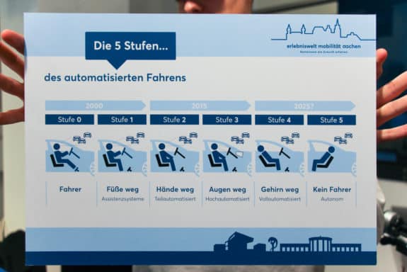 Automatisiertes Fahren_Pop Up EMA (Foto_Stadt Aachen)