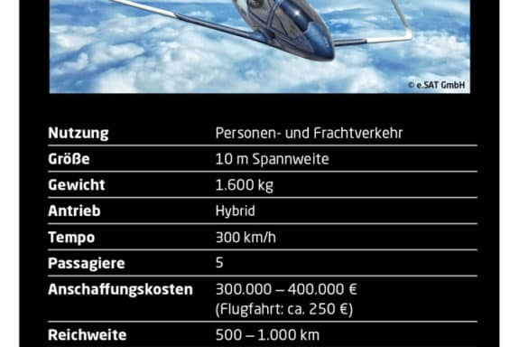 fl_quartett_a6_final_silent air taxi