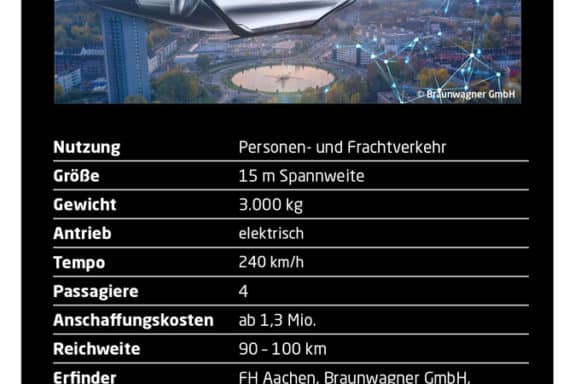 fl_quartett_a6_final_skycab