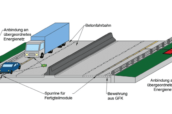 Illustration: RWTH Aachen University, Lehrstuhl und Institut für Straßenwesen