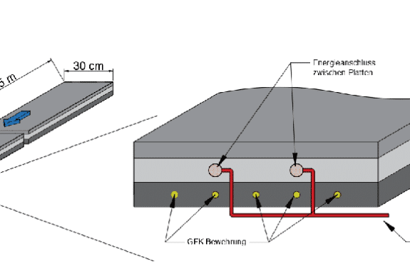 Illustration: RWTH Aachen University, Lehrstuhl und Institut für Straßenwesen
